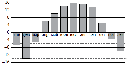 Mathb ege sdamgia ru ответы